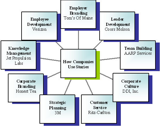 Corporate business plan template