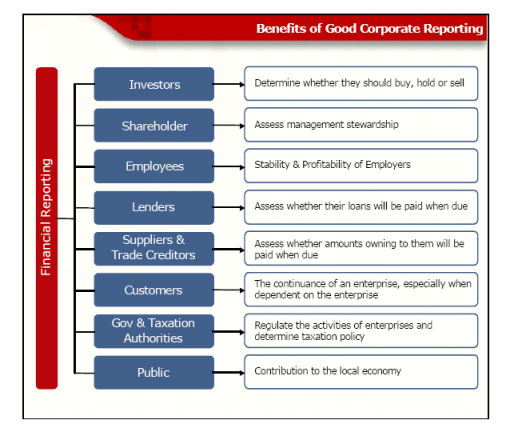 Corporate business plan template