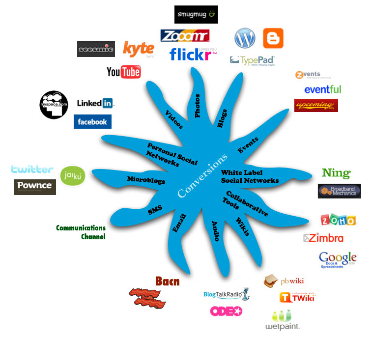 social-media-starfish