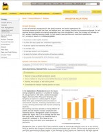 ENI Strategy