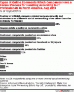 emarketer-negative-online-brand-conversations