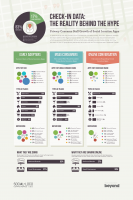 social-checkins-infographic
