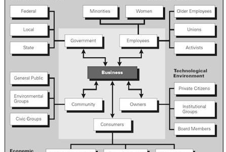 Stakeholders