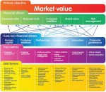 large framework