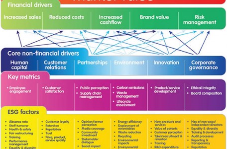 large framework