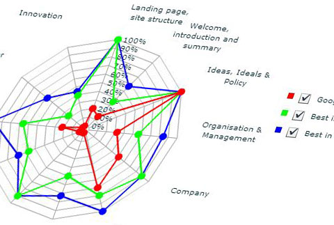 Corporate communications