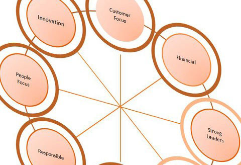 Reputation management