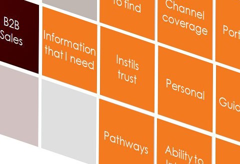 Marketing communications