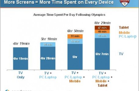 multi-platform content consumption data