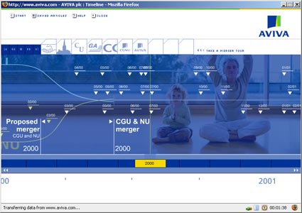 Aviva history timeline