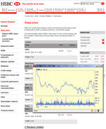 HSBC share price chart