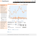 Reed Elsevier share price chart in Internet Explorer