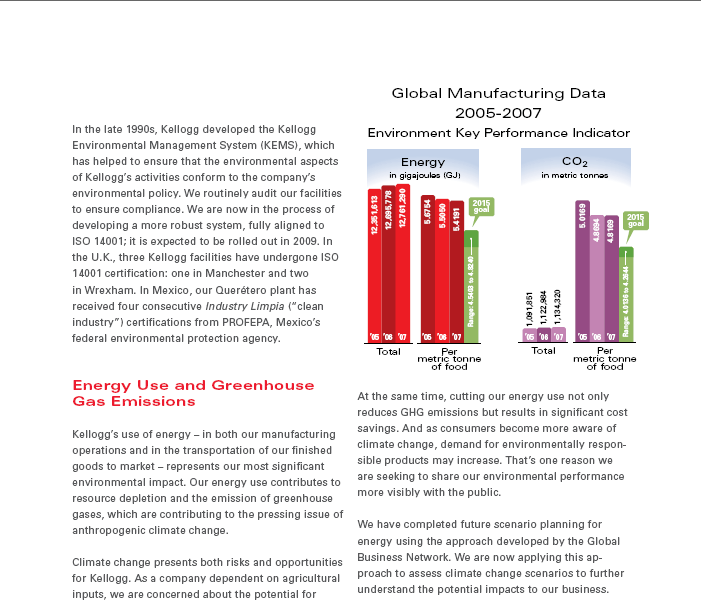 Kellogg s Sustainability Might Produce Results Corporate Eye