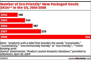emarketer-eco-friendly-product-launches