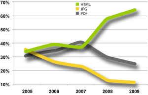 Nexxar graph FTSE 100 Annual Reports