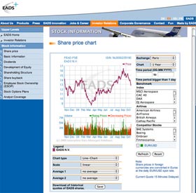 EADS