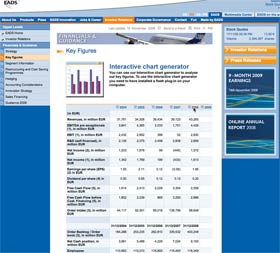 EADS Key Financial Data EADS Key Financial Data