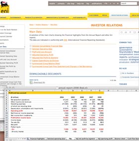ENI financial data