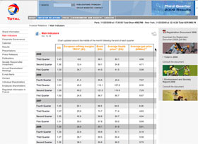 Total main indicators Total main indicators