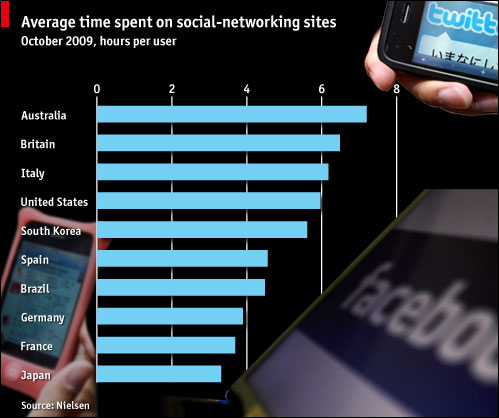 Nielsen_Social_Media_Usage_Study