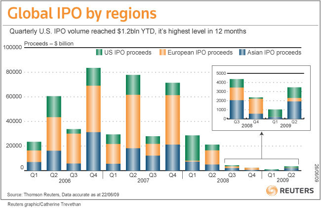 corporate governance