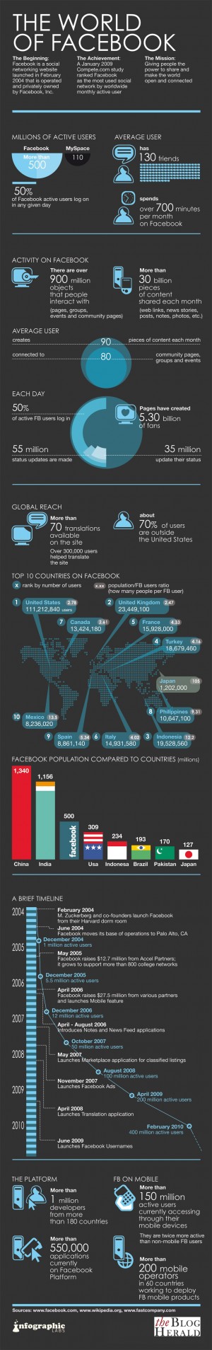 infographic-facebook-domination