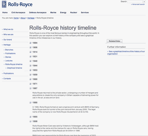 Rolls-Royce timeline