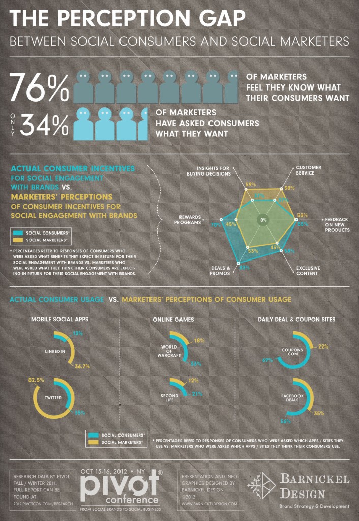 perception gap infographic perception gap infographic