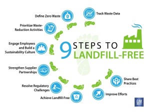 Nine website metrics for zero landfill waste | Part 1 of 2