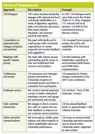 Citi Stakeholder Engagement