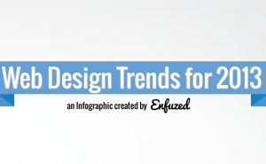 2013 Web Design Trends that Affect Brand Image