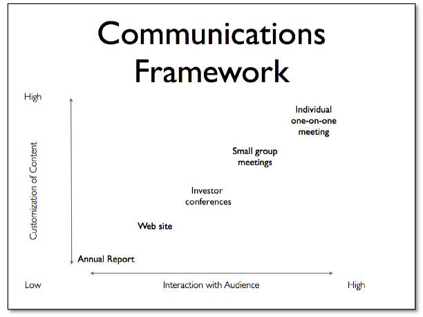 Communications Framework 1