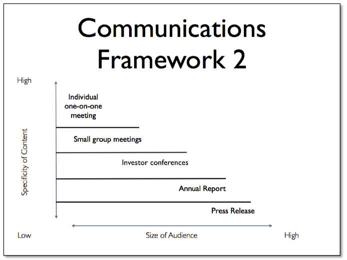 Communications Framework 2