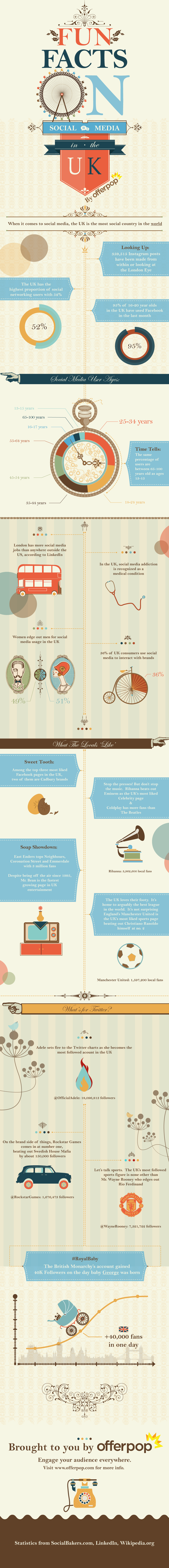 Social-Media-In-the-UK