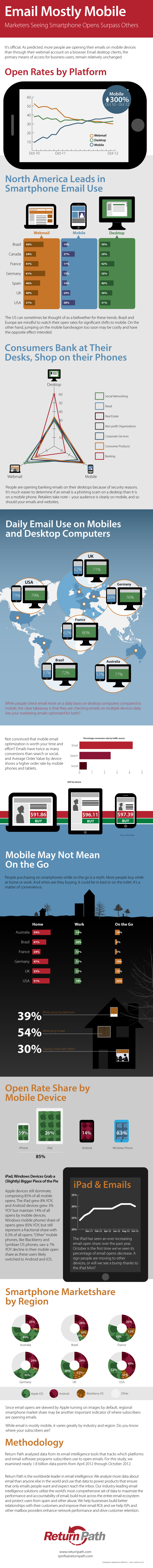 Return-Path-Email-Mobile-Infographic