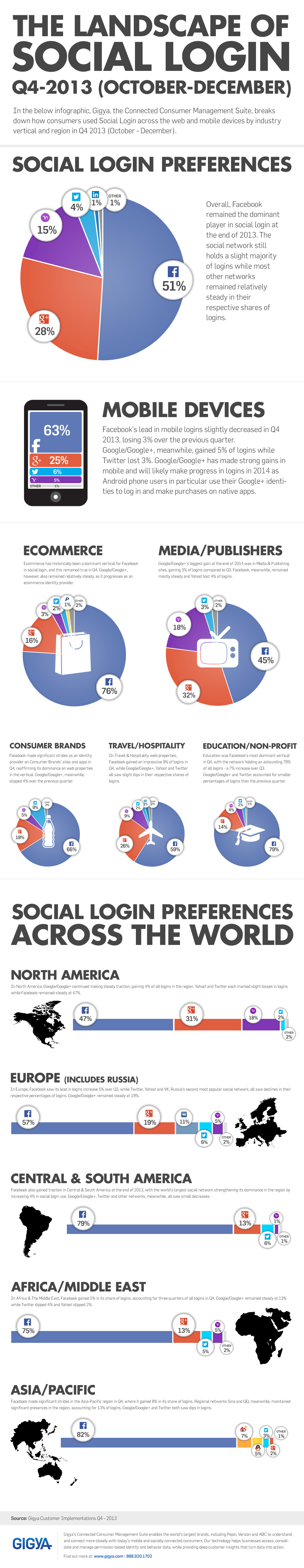 Magento 2 social login