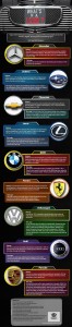 car logos infographic