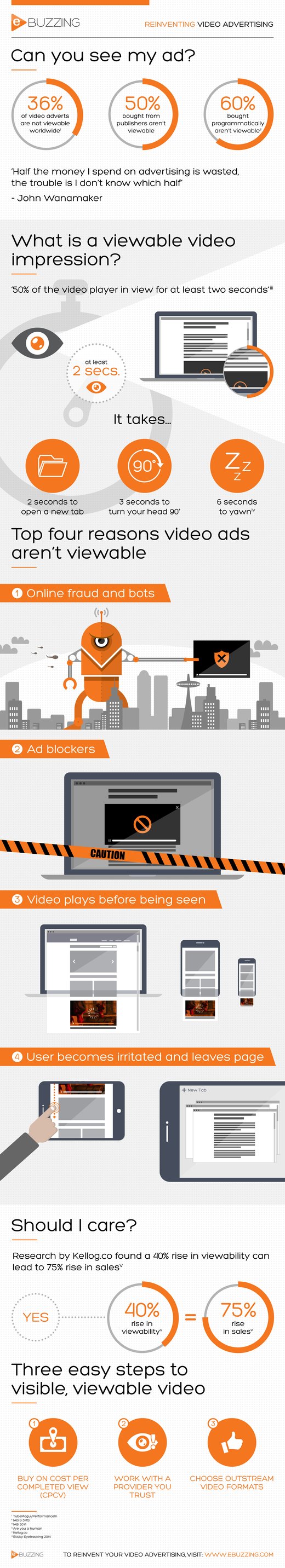 online video advertising infographic