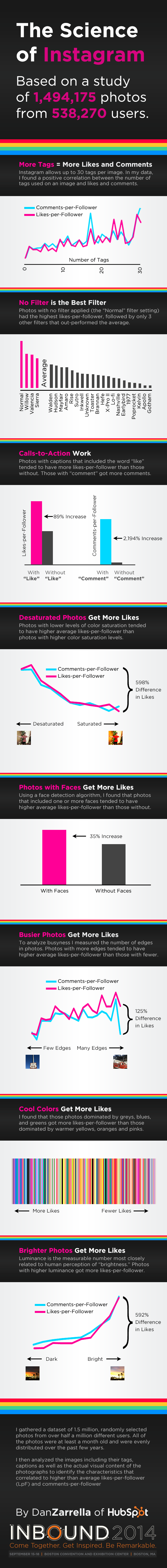 instagram likes and followers infographic